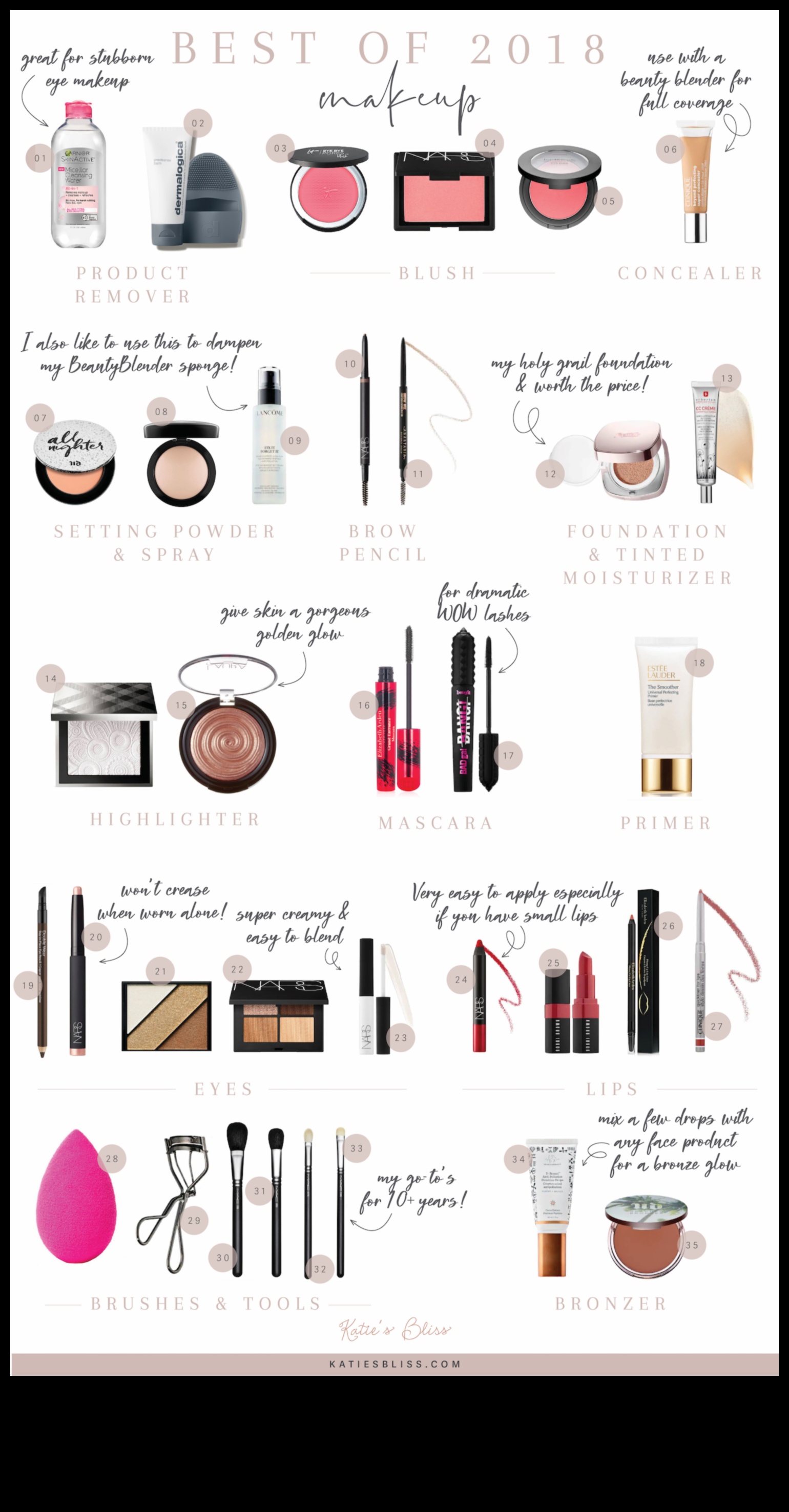 Το καθημερινό σας μακιγιάζ είναι κατάλληλο για την ηλικία;