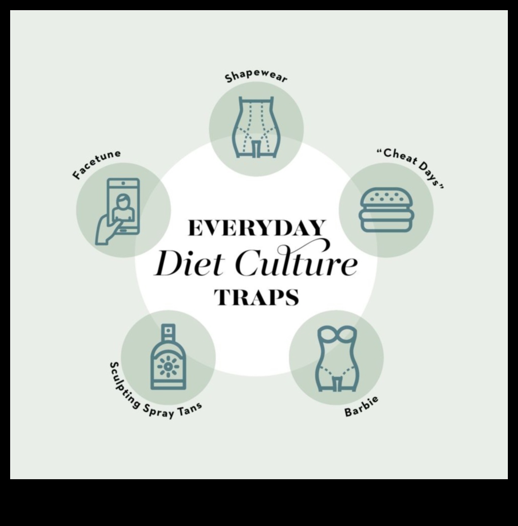 Οι δίαιτες του τρόπου ζωής και η επιρροή των πολιτιστικών προοπτικών