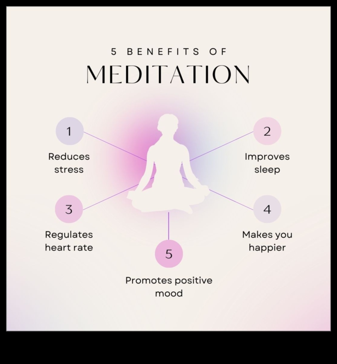 Ολιστική Θεραπεία: Αποκαλύπτοντας τα Σωματικά Οφέλη του Διαλογισμού