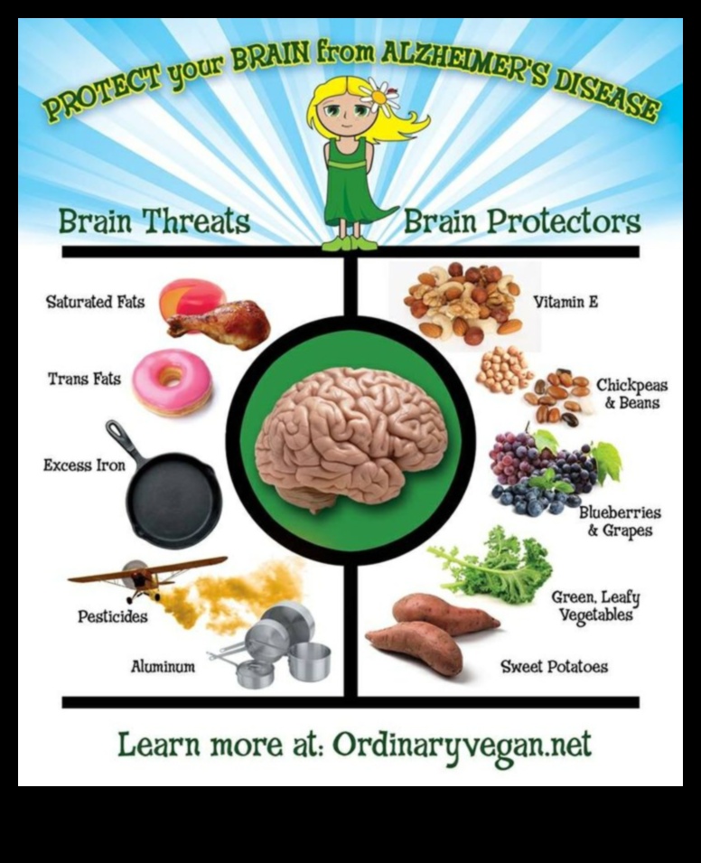 Βιγκανισμός και υγεία του εγκεφάλου: Θρέφοντας το μυαλό με φυτά