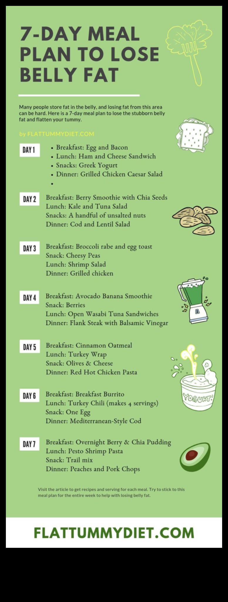 Η επιστήμη πίσω από τις βραχυπρόθεσμες δίαιτες και την ταχεία απώλεια βάρους