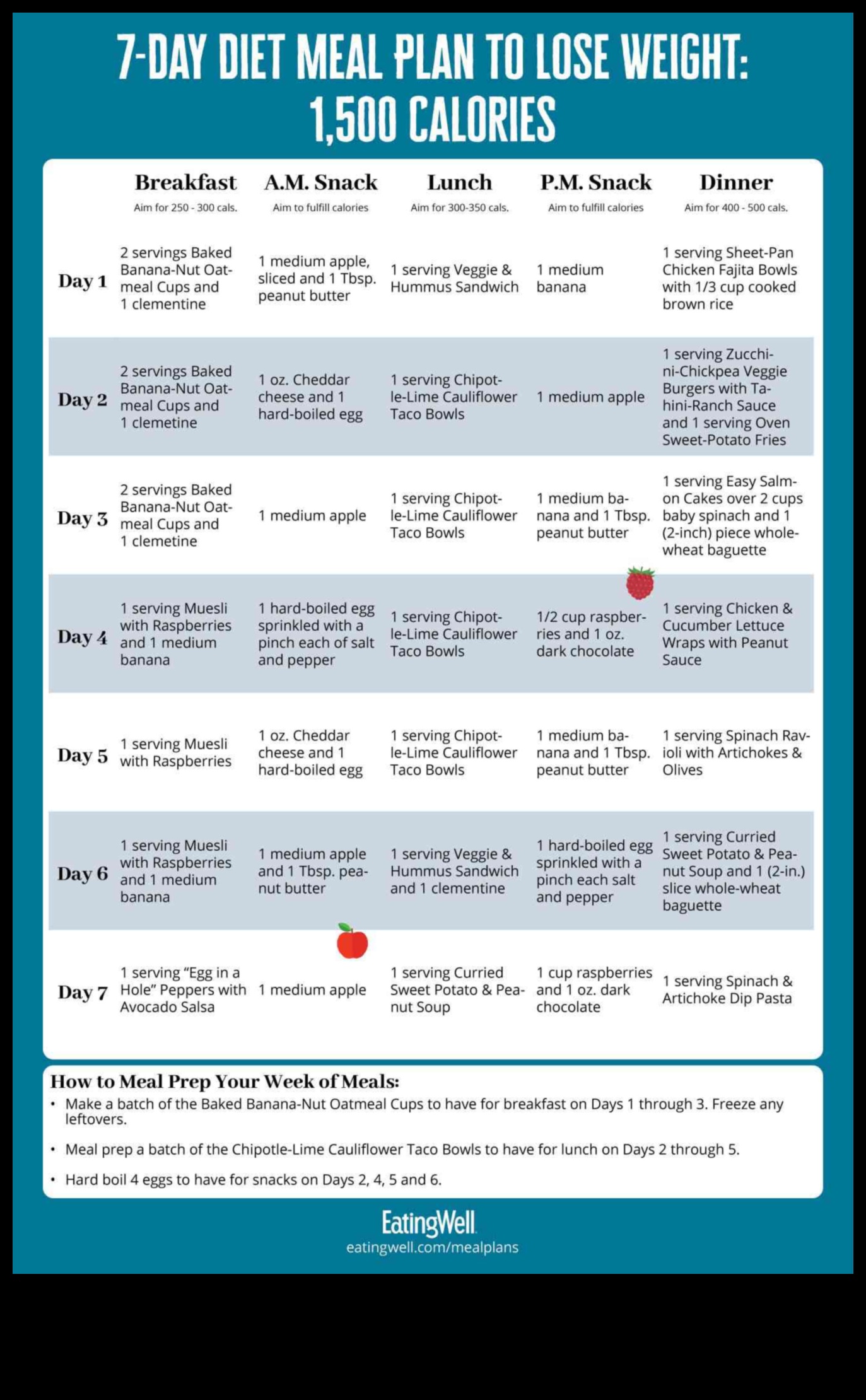 Η επιστήμη πίσω από τις βραχυπρόθεσμες δίαιτες και την ταχεία απώλεια βάρους