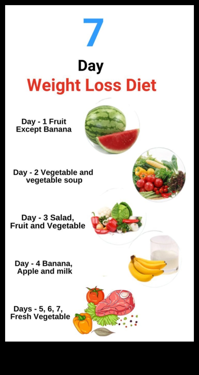 Η επιστήμη πίσω από τις βραχυπρόθεσμες δίαιτες και την ταχεία απώλεια βάρους