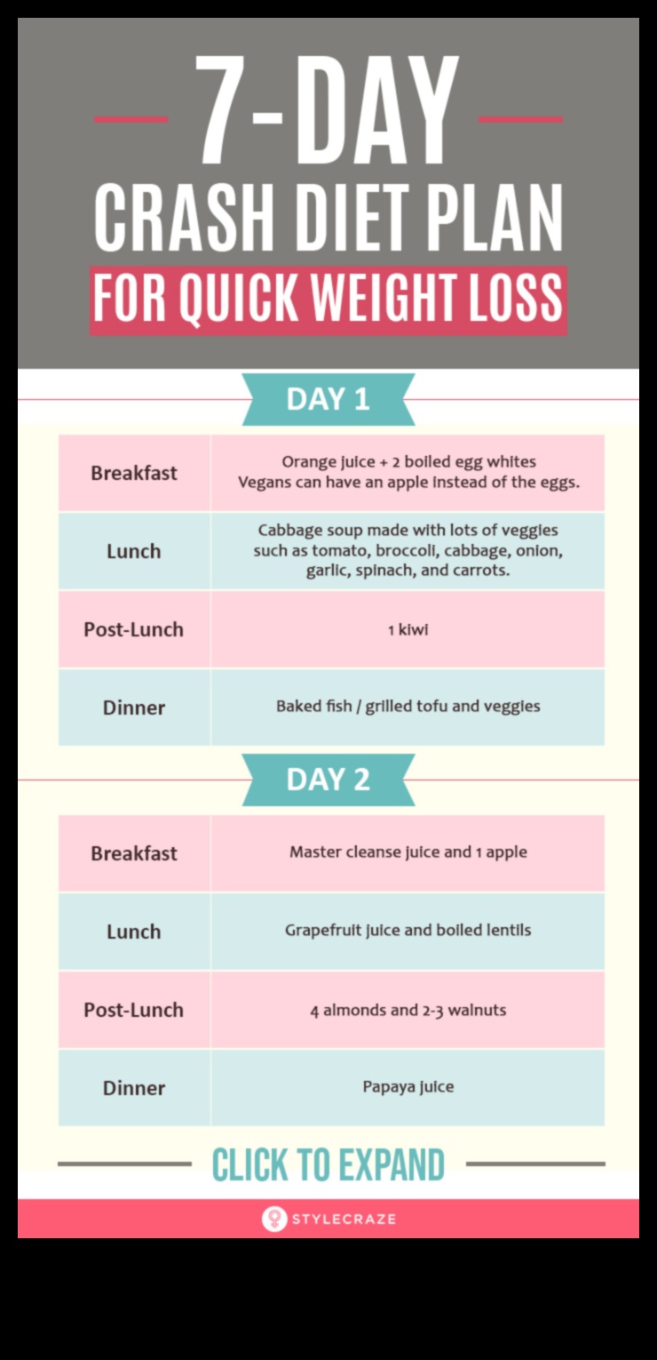 Βραχυπρόθεσμες δίαιτες και η επίδραση της γενετικής στα αποτελέσματα