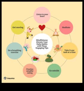 Awaken the Mind: The Art and Science of Mindfulness