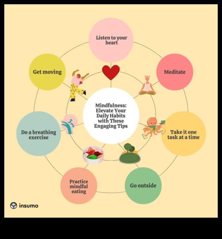 Awaken the Mind: The Art and Science of Mindfulness