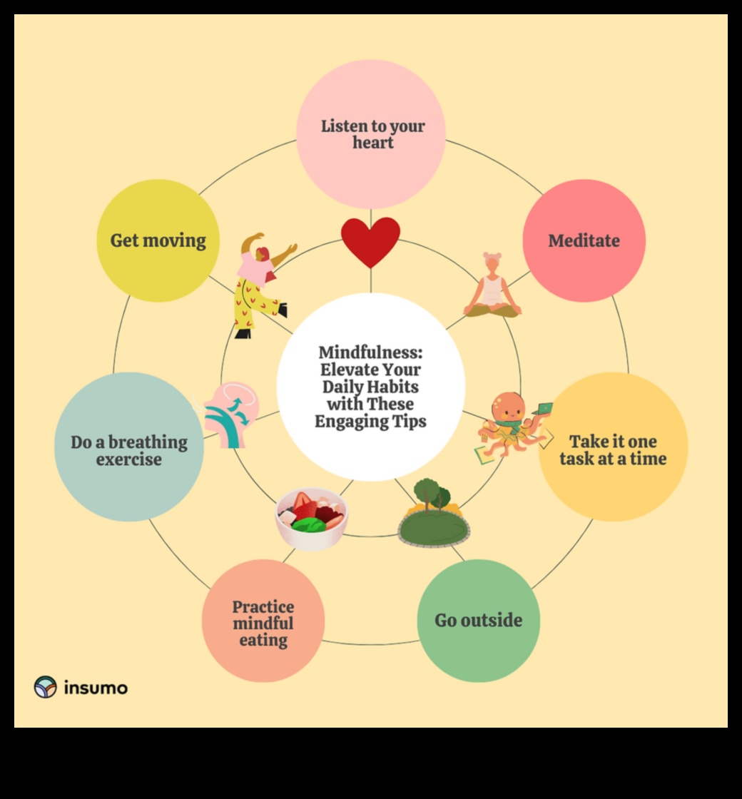 Awaken the Mind: The Art and Science of Mindfulness