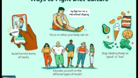 Οι δίαιτες του τρόπου ζωής και η επιρροή των πολιτιστικών προοπτικών