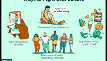 Οι δίαιτες του τρόπου ζωής και η επιρροή των πολιτιστικών προοπτικών