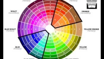 Θεωρία χρωμάτων στο Eyeliner: Επιλέγοντας αποχρώσεις για να συμπληρώσετε το χρώμα των ματιών σας