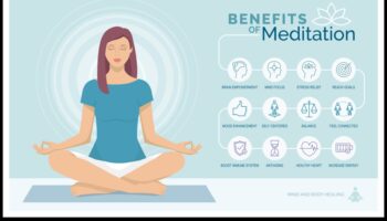 Ολιστική Θεραπεία: Αποκαλύπτοντας τα Σωματικά Οφέλη του Διαλογισμού