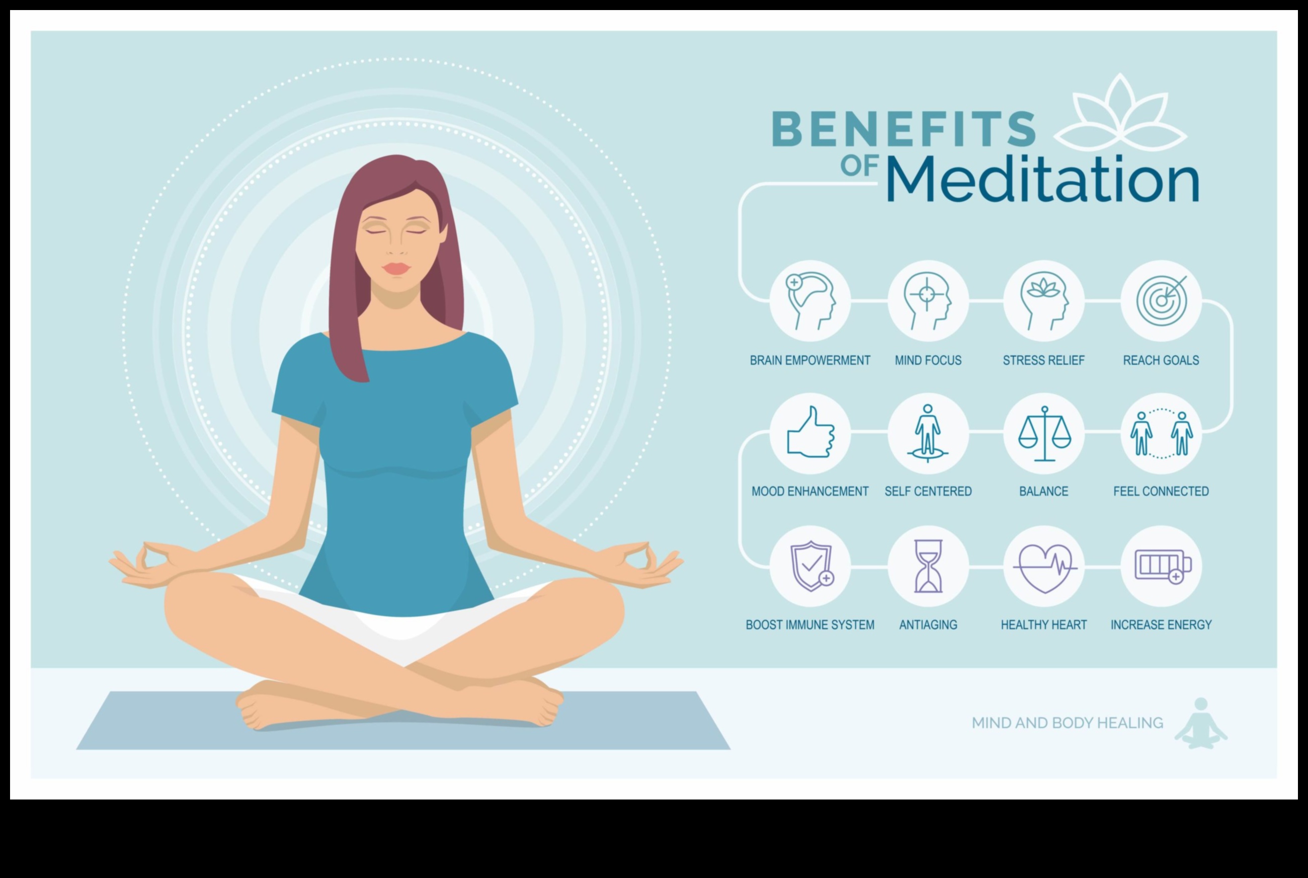 Ολιστική Θεραπεία: Αποκαλύπτοντας τα Σωματικά Οφέλη του Διαλογισμού