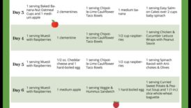 Η επιστήμη πίσω από τις βραχυπρόθεσμες δίαιτες και την ταχεία απώλεια βάρους