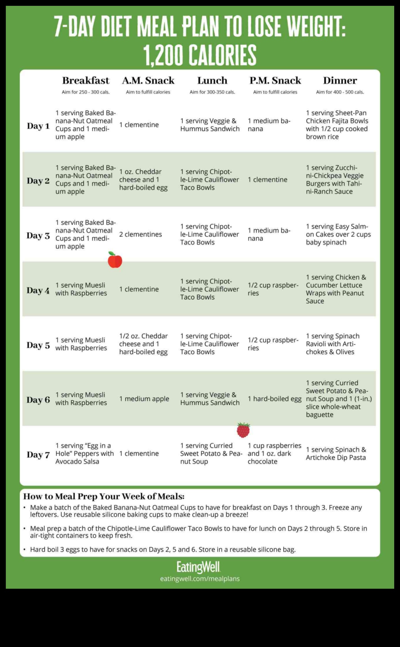Η επιστήμη πίσω από τις βραχυπρόθεσμες δίαιτες και την ταχεία απώλεια βάρους